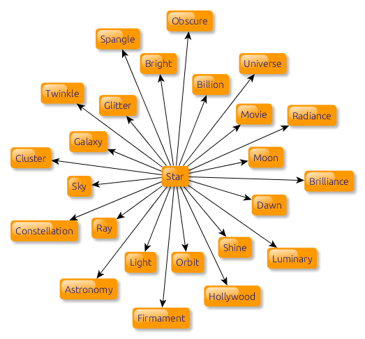 associate, association method for interpreting dreams